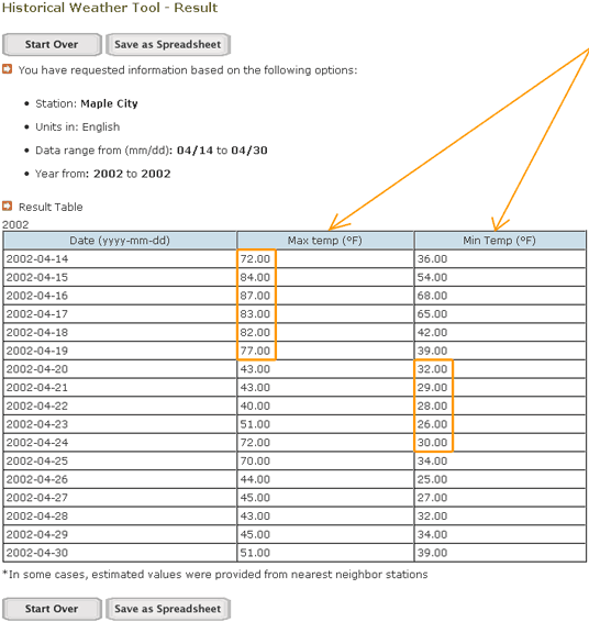 Screenshot of the Historical Weather Tool's result page