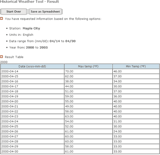 Screenshot of Historical Weather Tool's result page