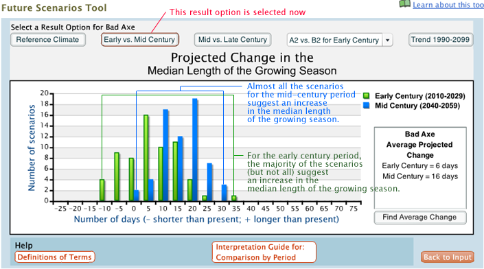 screenshot of the Future Scenarios Tool's result page