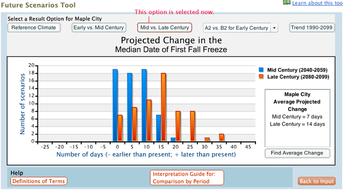 screenshot of the Future Scenarios Tool's result page