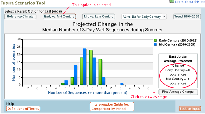 screenshot of the Future Scenarios Tool's result page