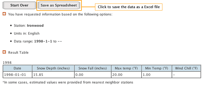 Screenshot of the Historical Weather Tool's result page